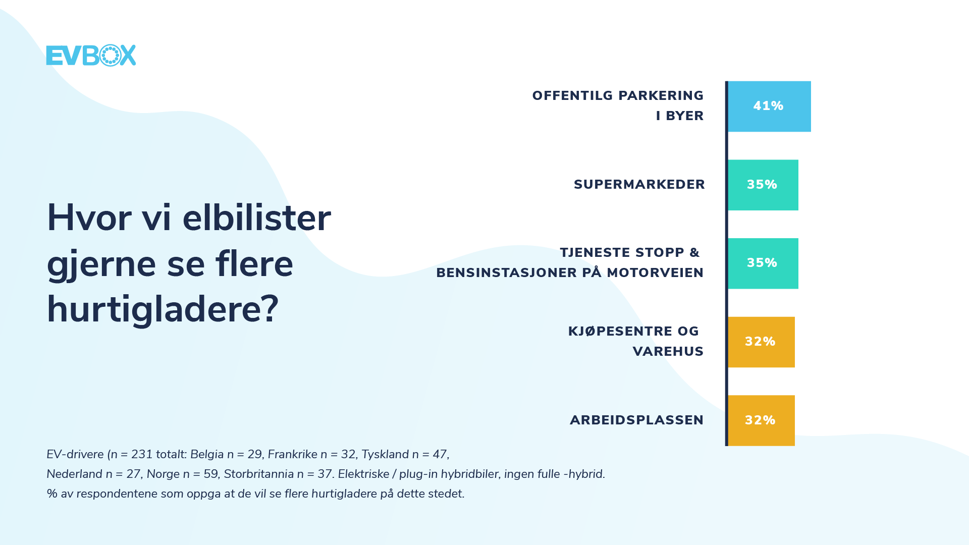 Media kit EVBox Mobility Monitor — NO EVBox Newsroom